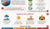✅ال نینو چیست و چرا باید درباره آن بدانیم؟